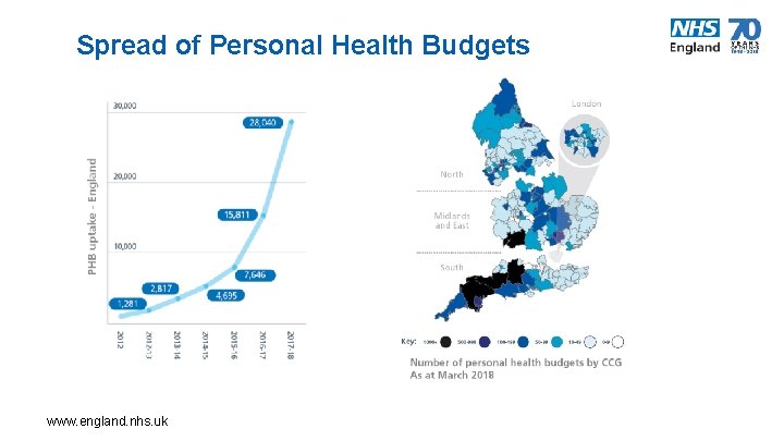 Spread of Personal Health Budgets www. england. nhs. uk 8 