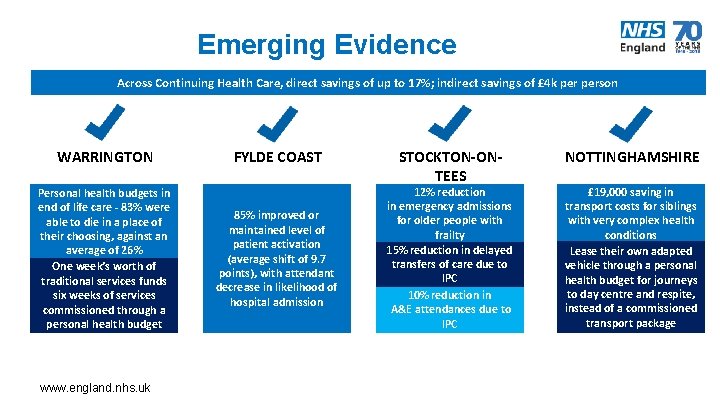 Emerging Evidence Across Continuing Health Care, direct savings of up to 17%; indirect savings
