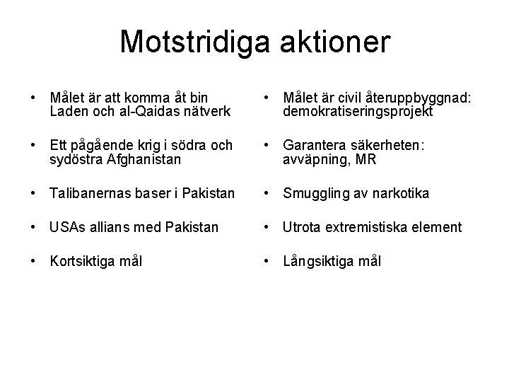 Motstridiga aktioner • Målet är att komma åt bin Laden och al-Qaidas nätverk •