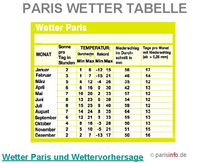 PARIS WETTER TABELLE Wetter Paris und Wettervorhersage © parisinfo. de 