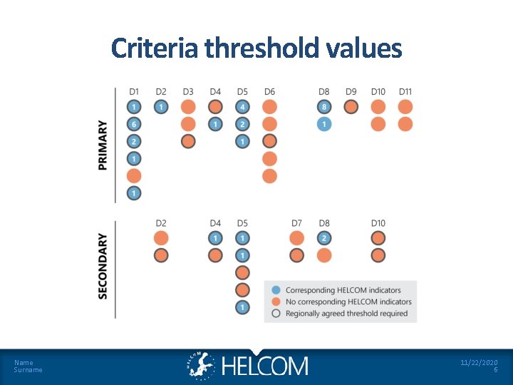 Criteria threshold values Name Surname 11/22/2020 6 