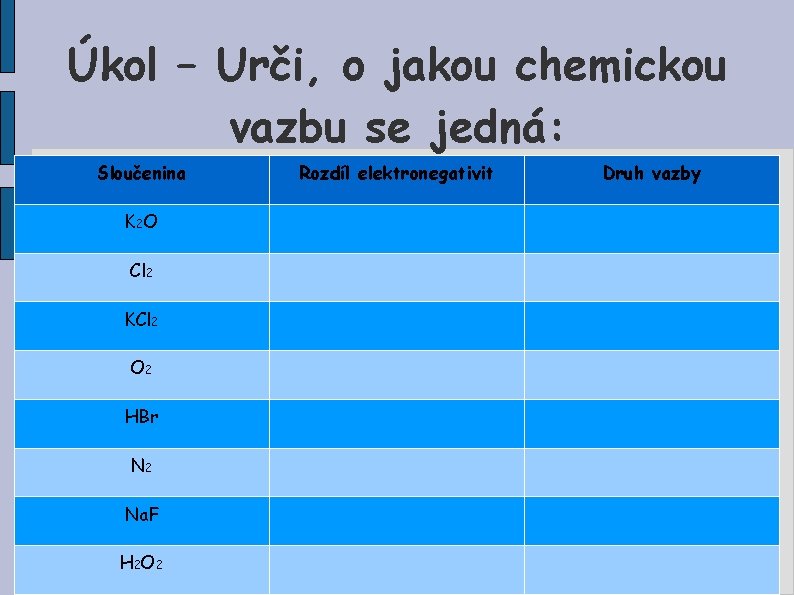 Úkol – Urči, o jakou chemickou vazbu se jedná: Sloučenina K 2 O Cl
