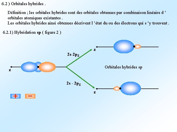 6. 2 ) Orbitales hybrides. Définition ; les orbitales hybrides sont des orbitales obtenues