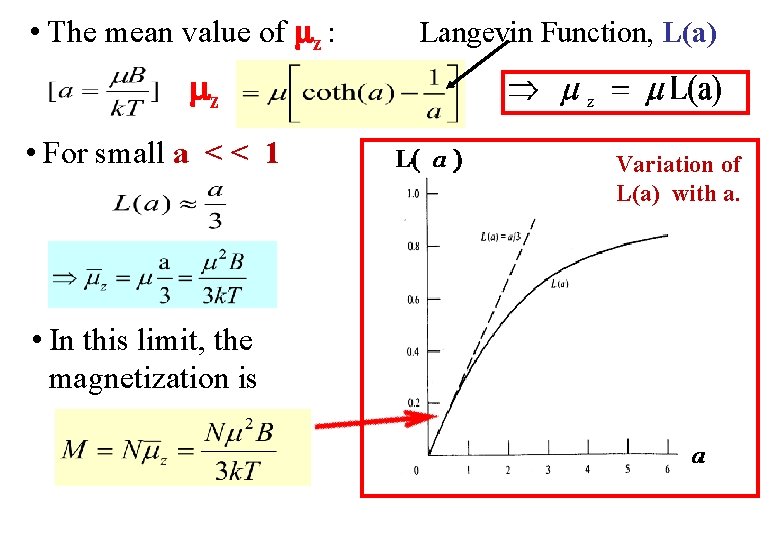  • The mean value of z : Langevin Function, L(a) z • For
