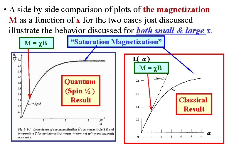  • A side by side comparison of plots of the magnetization M as