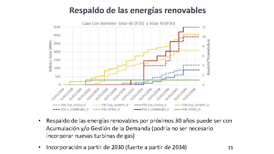 Respaldo de las energías renovables • Respaldo de las energías renovables por próximos 30