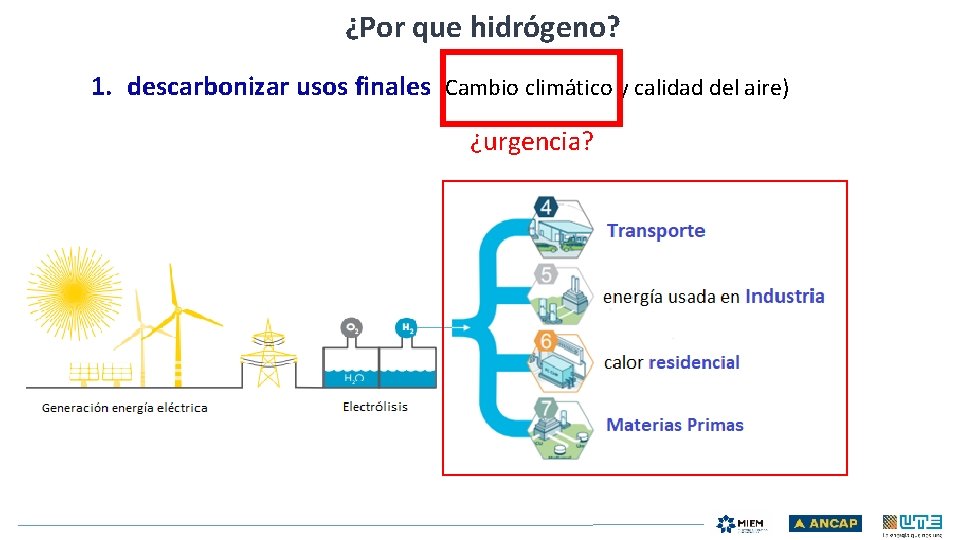 ¿Por que hidrógeno? 1. descarbonizar usos finales (Cambio climático y calidad del aire) ¿urgencia?