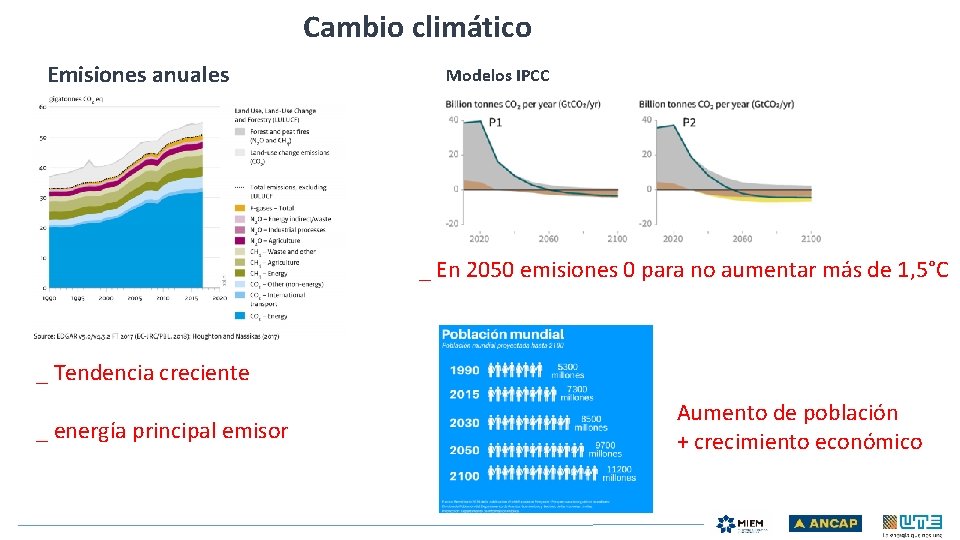 Cambio climático Emisiones anuales Modelos IPCC _ En 2050 emisiones 0 para no aumentar