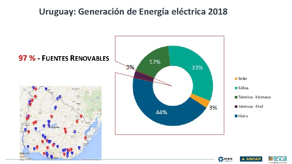 Uruguay: Generación de Energía eléctrica 2018 97 % - FUENTES RENOVABLES 