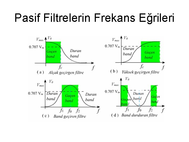 Pasif Filtrelerin Frekans Eğrileri 