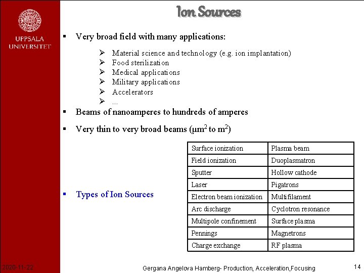 Ion Sources § Very broad field with many applications: Ø Ø Ø § Beams