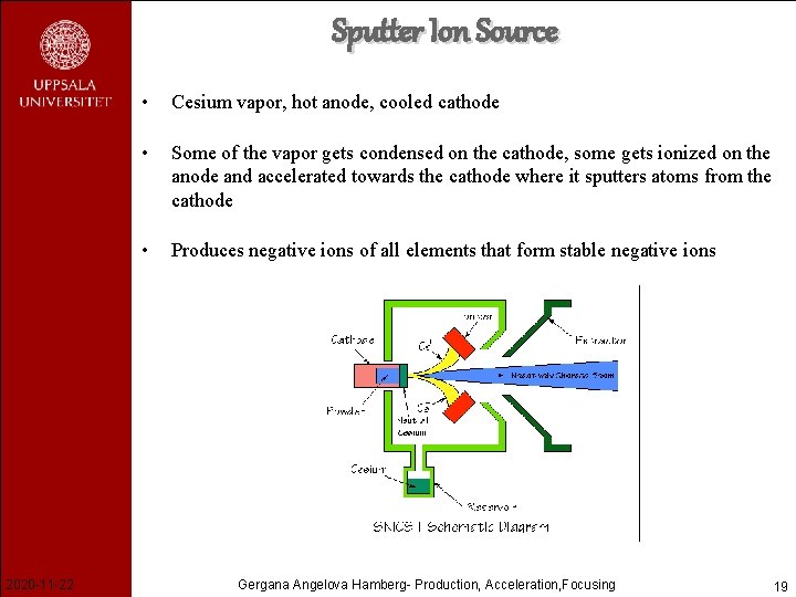 Sputter Ion Source 2020 -11 -22 • Cesium vapor, hot anode, cooled cathode •