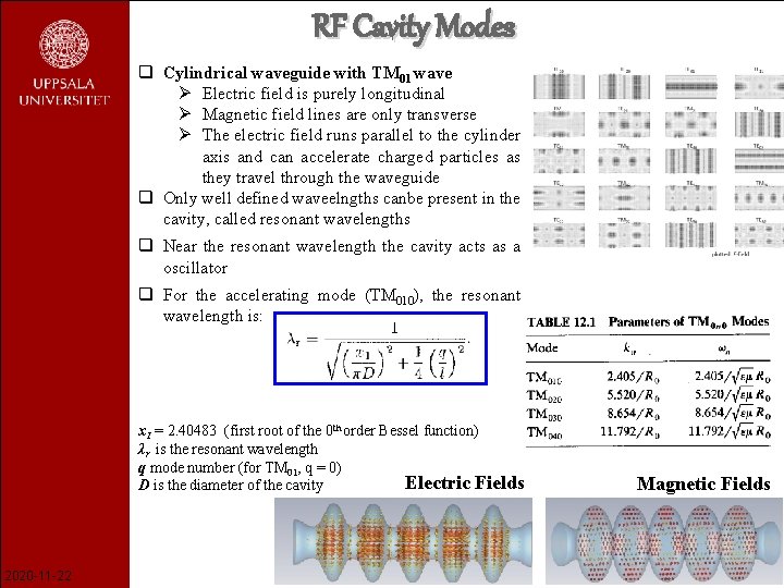 RF Cavity Modes q Cylindrical waveguide with TM 01 wave Ø Electric field is