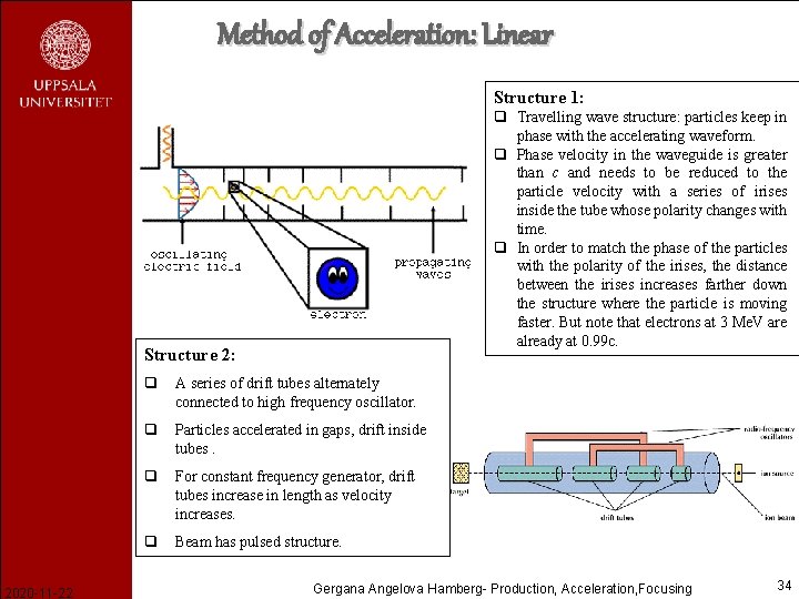 Method of Acceleration: Linear Structure 1: q Travelling wave structure: particles keep in phase