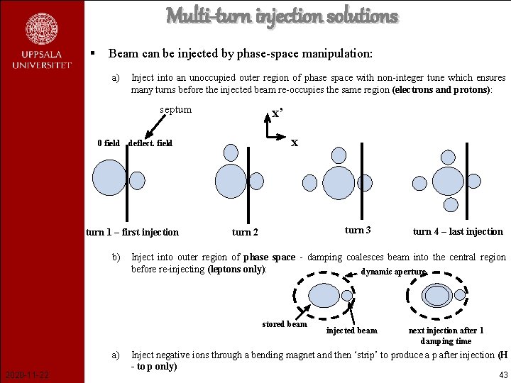 Multi-turn injection solutions § Beam can be injected by phase-space manipulation: a) Inject into