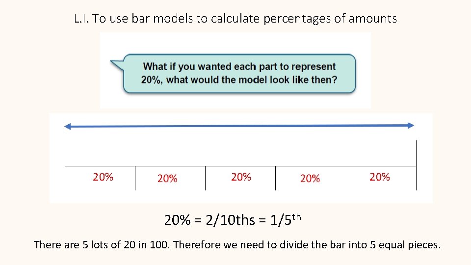 L. I. To use bar models to calculate percentages of amounts 20% 20% =
