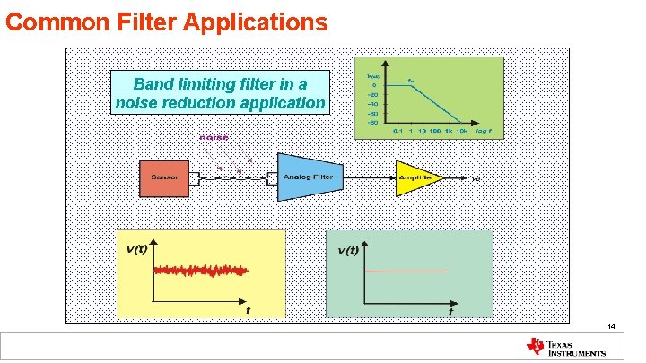 Common Filter Applications Band limiting filter in a noise reduction application 14 
