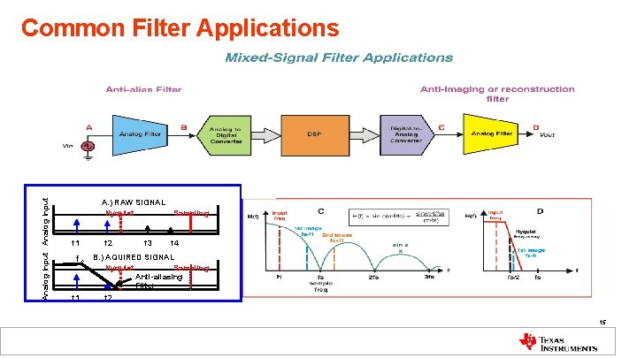 Analog Input Common Filter Applications A. ) RAW SIGNAL Nyquist Sampling f 1 f