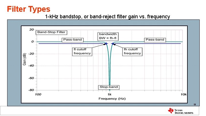 Filter Types 1 -k. Hz bandstop, or band-reject filter gain vs. frequency 20 