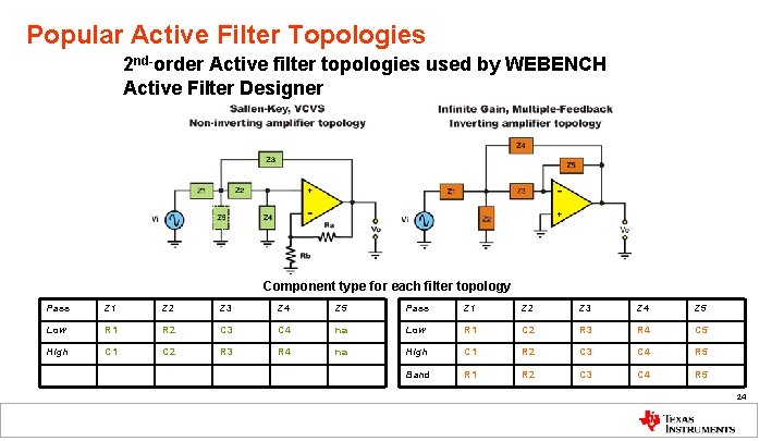 Popular Active Filter Topologies 2 nd-order Active filter topologies used by WEBENCH Active Filter