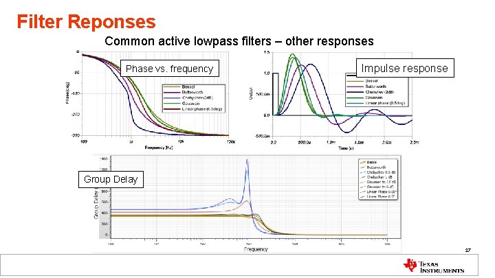 Filter Reponses Common active lowpass filters – other responses Phase vs. frequency Impulse response