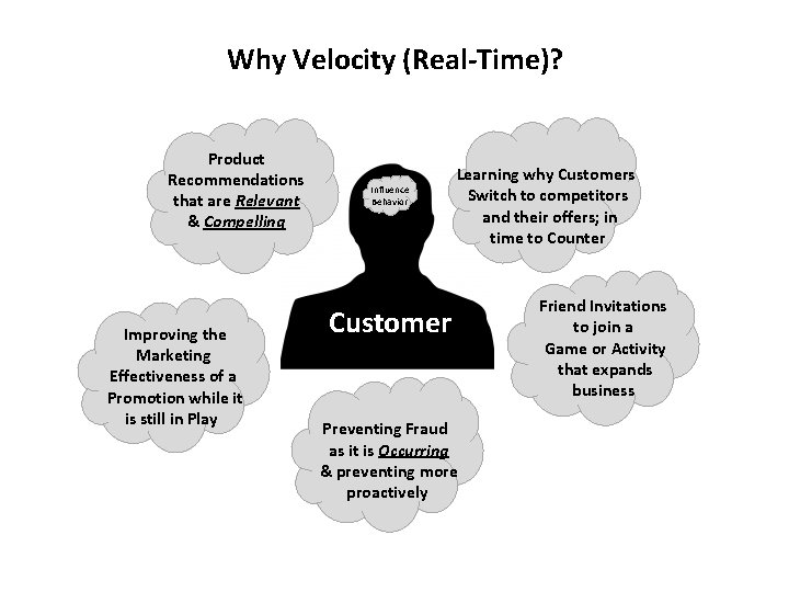 Why Velocity (Real-Time)? Product Recommendations that are Relevant & Compelling Improving the Marketing Effectiveness