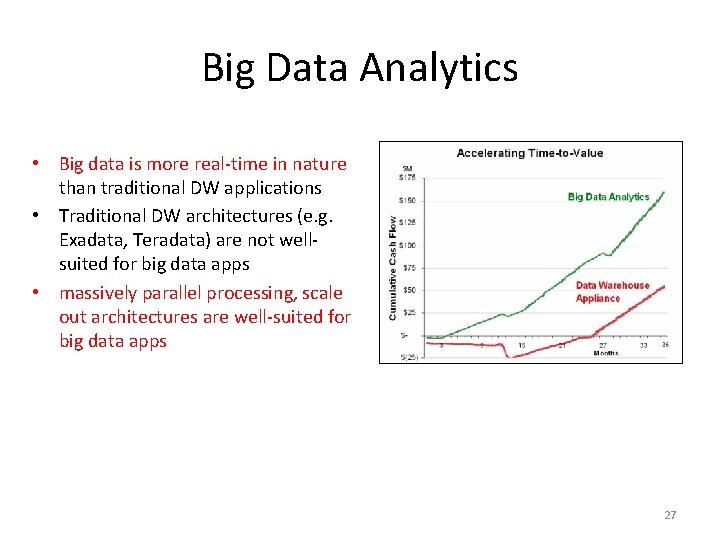 Big Data Analytics • Big data is more real-time in nature than traditional DW