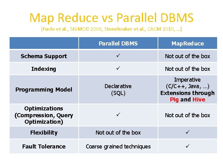 Map Reduce vs Parallel DBMS [Pavlo et al. , SIGMOD 2009, Stonebraker et al.