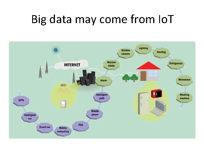 Big data may come from Io. T 
