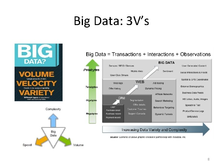 Big Data: 3 V’s 8 