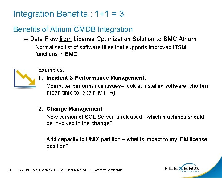 Integration Benefits : 1+1 = 3 Benefits of Atrium CMDB Integration – Data Flow