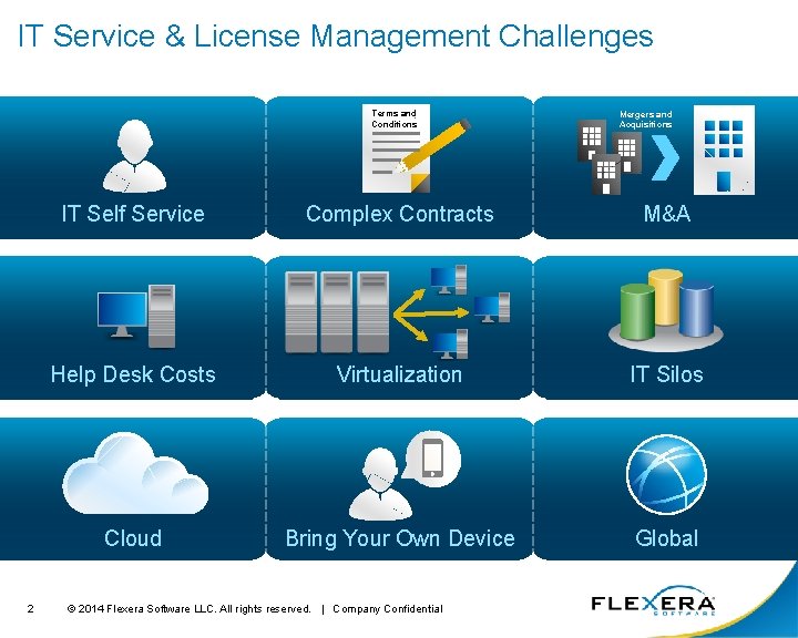 IT Service & License Management Challenges Terms and Conditions 2 Mergers and Acquisitions IT