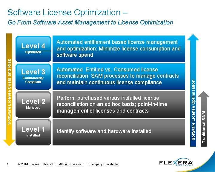 Software License Optimization – Go From Software Asset Management to License Optimization Level 3