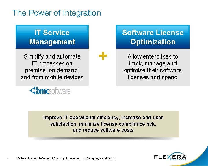 The Power of Integration Software License Optimization IT Service Management Simplify and automate IT