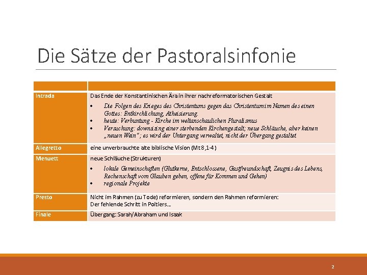 Die Sätze der Pastoralsinfonie Intrada Das Ende der Konstantinischen Ära in ihrer nachreformatorischen Gestalt