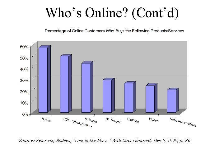 Who’s Online? (Cont’d) Source: Peterson, Andrea, ‘Lost in the Maze. ’ Wall Street Journal,