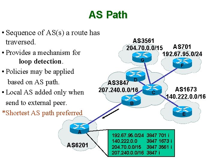 AS Path • Sequence of AS(s) a route has traversed. • Provides a mechanism