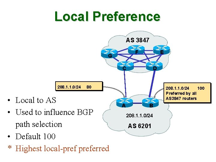 Local Preference AS 3847 F G E C 208. 1. 1. 0/24 D 80