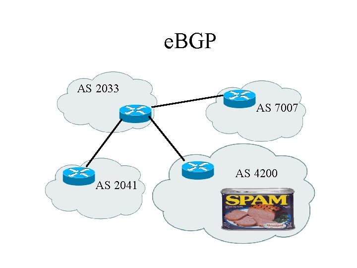 e. BGP AS 2033 AS 7007 AS 2041 AS 4200 