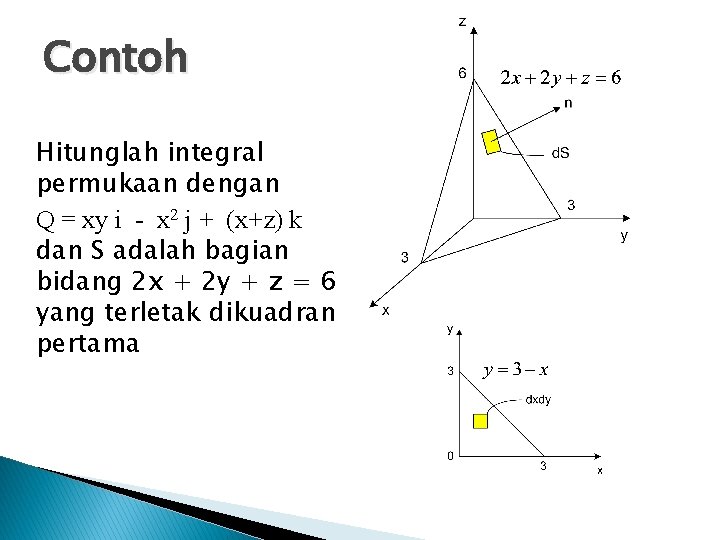 Contoh Hitunglah integral permukaan dengan Q = xy i - x 2 j +