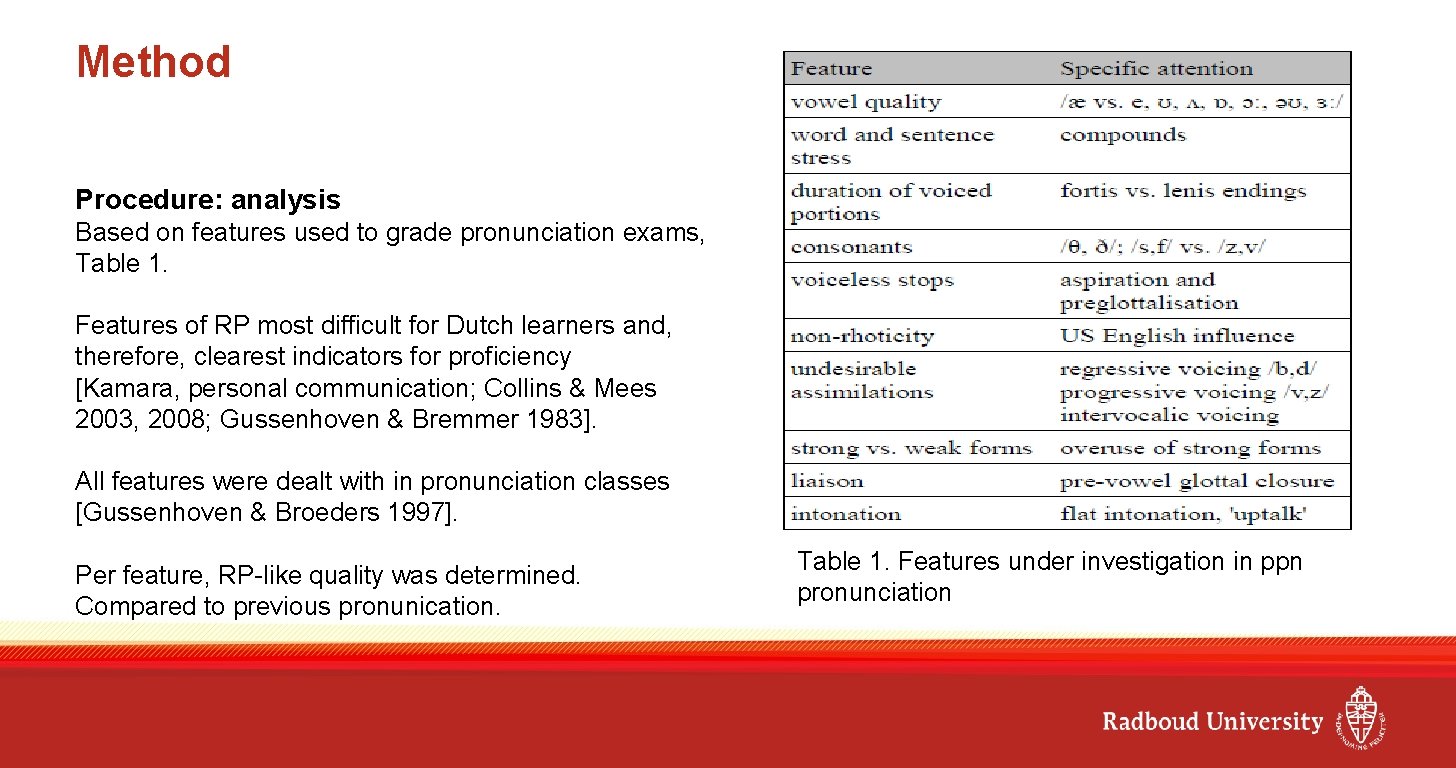 Method Procedure: analysis Based on features used to grade pronunciation exams, Table 1. Features