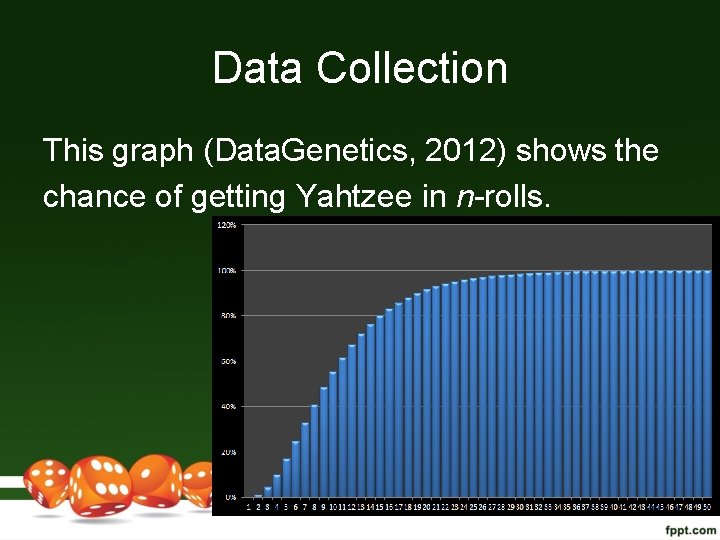 Data Collection This graph (Data. Genetics, 2012) shows the chance of getting Yahtzee in