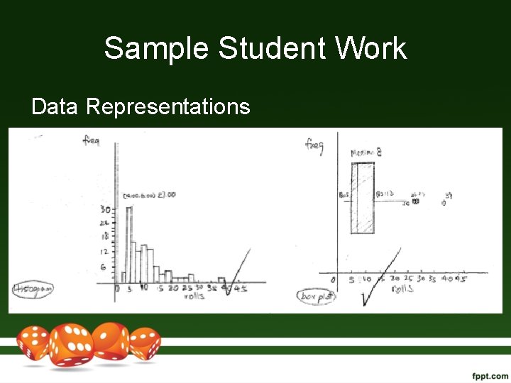 Sample Student Work Data Representations 