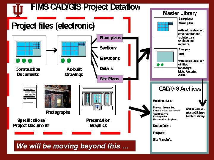 We be moving Howwill to move from beyond this…. this … 