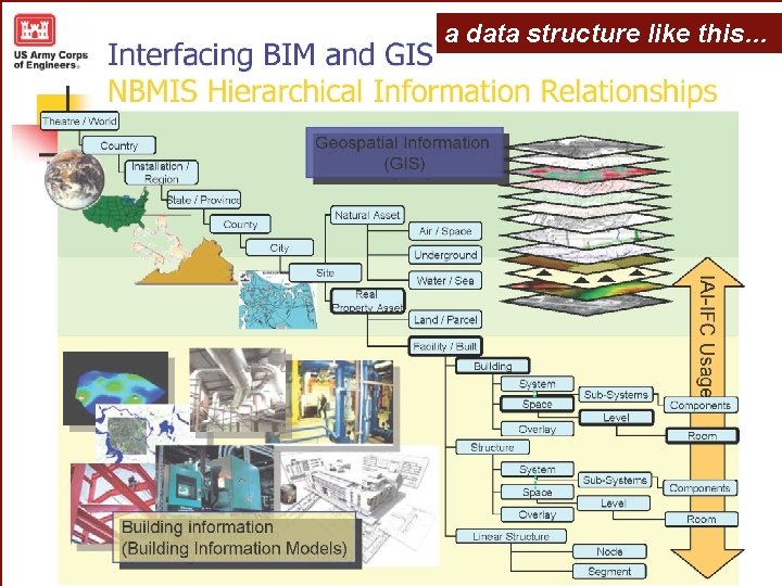 a data structure like this… 