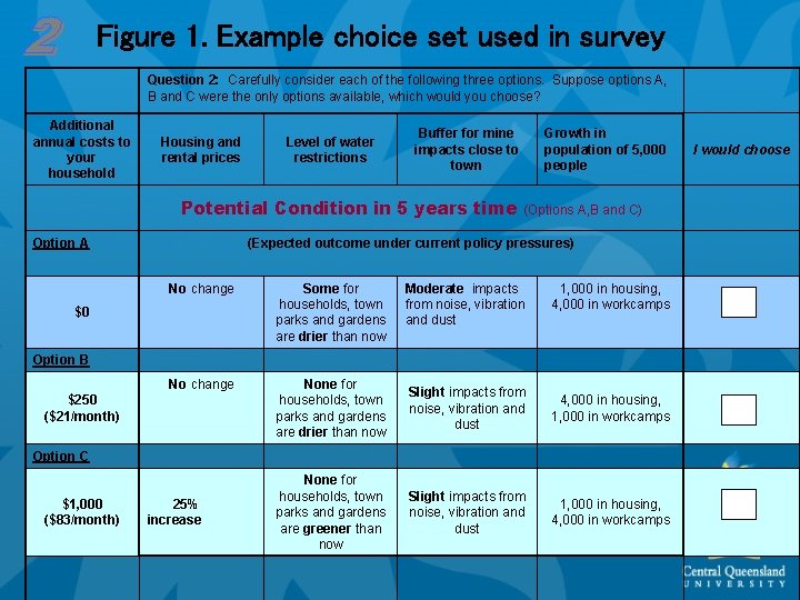 Figure 1. Example choice set used in survey Question 2: Carefully consider each of