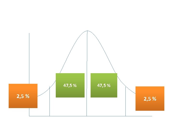 47, 5 % 2, 5 % 47, 5 % 2, 5 %