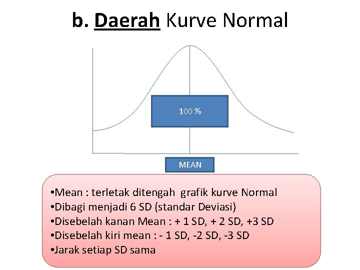 b. Daerah Kurve Normal 100 % MEAN • Mean : terletak ditengah grafik kurve b. Daerah Kurve Normal 100 % MEAN • Mean : terletak ditengah grafik kurve