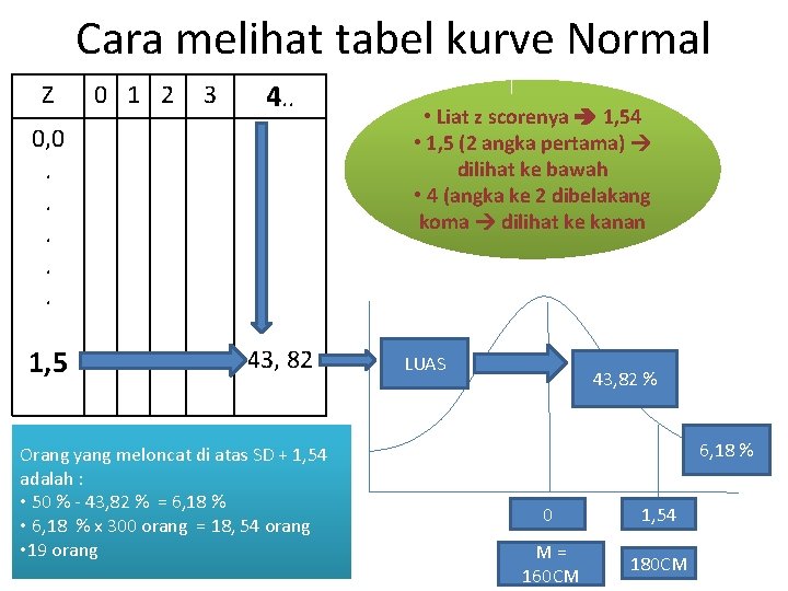 Cara melihat tabel kurve Normal Z 0 1 2 3 4. . 0, 0.