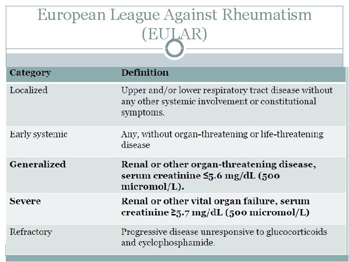 European League Against Rheumatism (EULAR) 